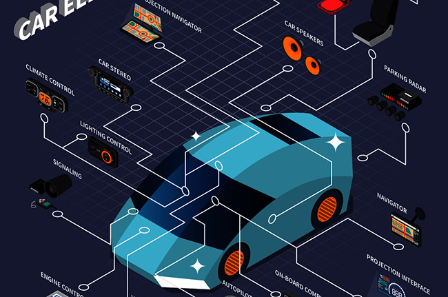 車載以太網(wǎng)